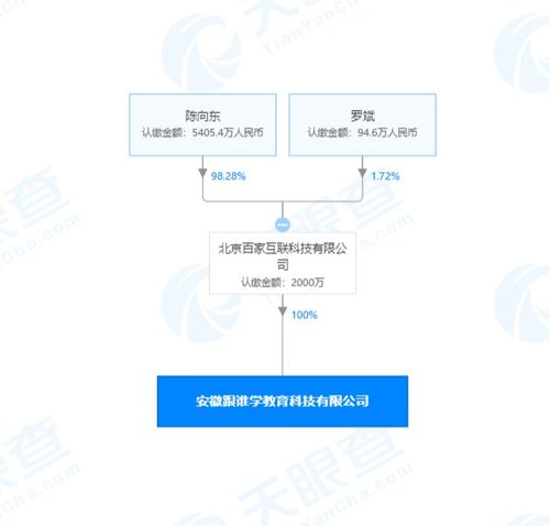 跟誰(shuí)學(xué)關(guān)聯(lián)公司成立新公司，深耕計(jì)算機(jī)軟硬件領(lǐng)域