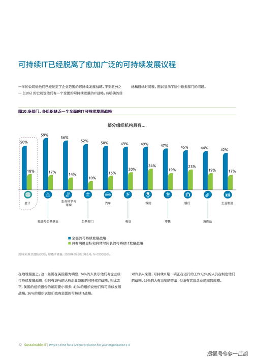 可持續(xù)IT 為何綠色IT革命的時機已到