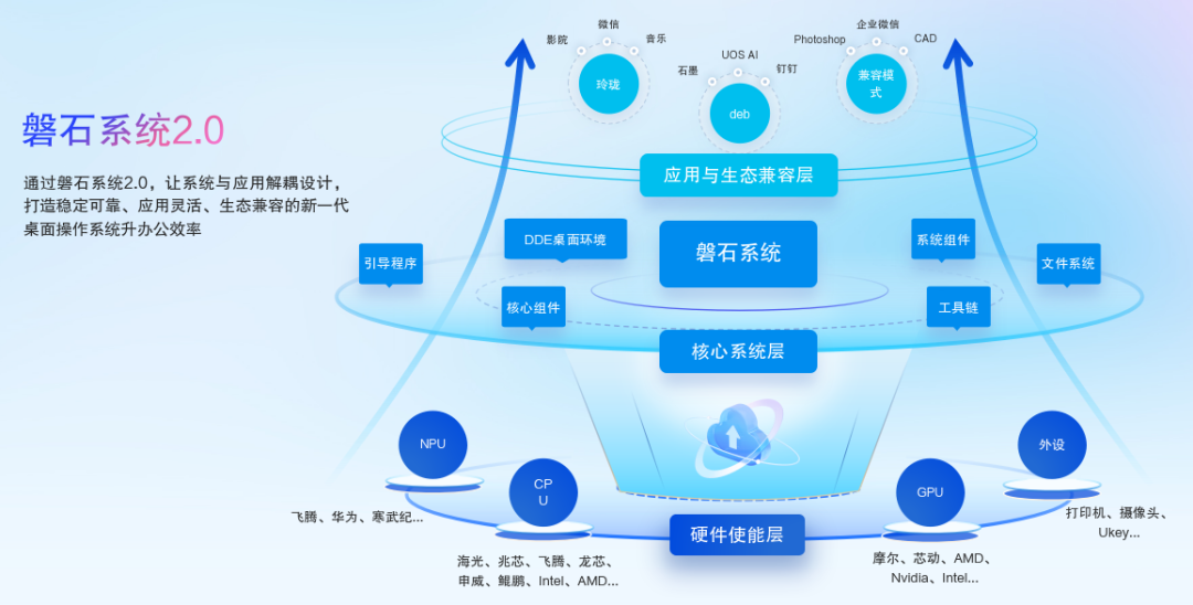 統信UOS桌面操作系統V25發布 跨端全天候智能助手Uclaw，打通電腦與手機的軟硬件壁壘