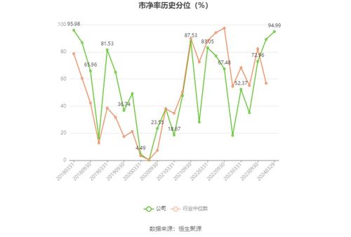恒源煤電2023年業(yè)績報(bào)告 凈利潤同比下滑19.43%，擬實(shí)施10派8.5元分紅方案