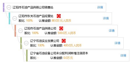 遼陽市石油產(chǎn)品供銷公司銷售處 高效專業(yè)的石油制品銷售服務