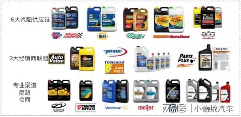 統(tǒng)一潤(rùn)滑油 洞察先機(jī)，以創(chuàng)新與韌性搏擊汽車后市場(chǎng)新未來